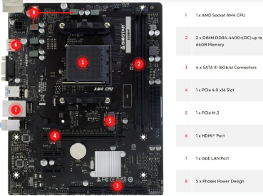 Preview: Biostar B550MHP