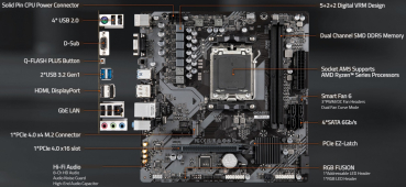 Preview: GIGABYTE B650M S2H