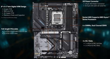 GIGABYTE X870 Gaming WIFI6