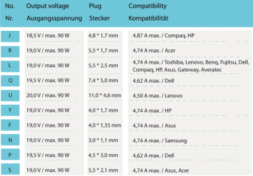 Preview: Notebook-Netzteil LC-Power LC-NB-PRO-90, (90W, inkl. 10 Adapterstecker)