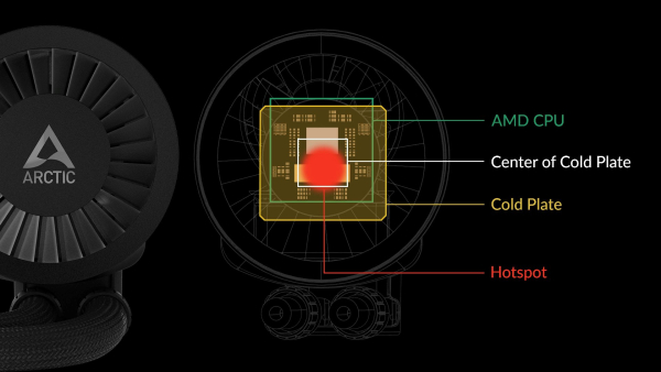Arctic Liquid Freezer III 360 A-RGB Wasserkühlung