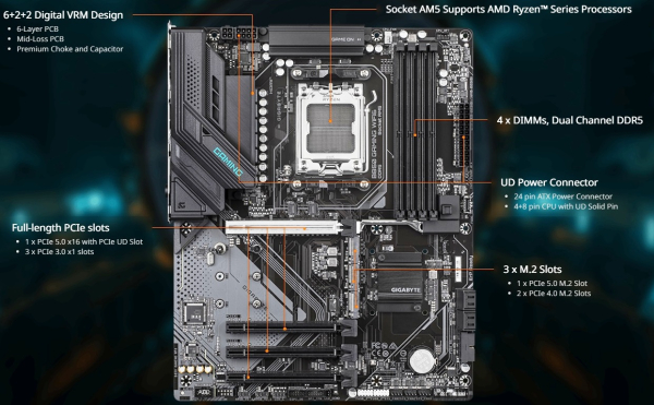 GIGABYTE B850 Gaming WIFI6