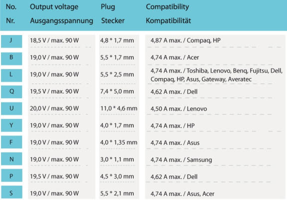 Notebook-Netzteil LC-Power LC-NB-PRO-90, (90W, inkl. 10 Adapterstecker)